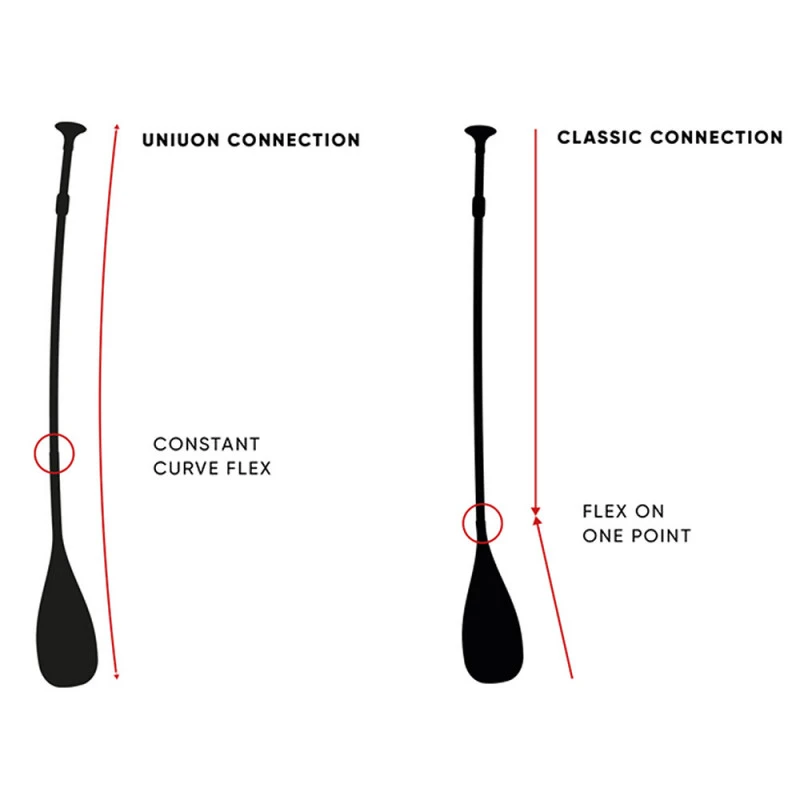 PAGAIE FANATIC CARBON 35 VARIO 7.25 – Image 6