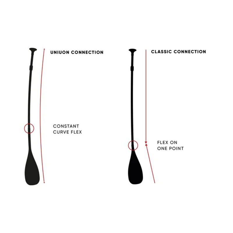 PAGAIE FANATIC DIAMOND 35 VARIO 2021 – Image 9